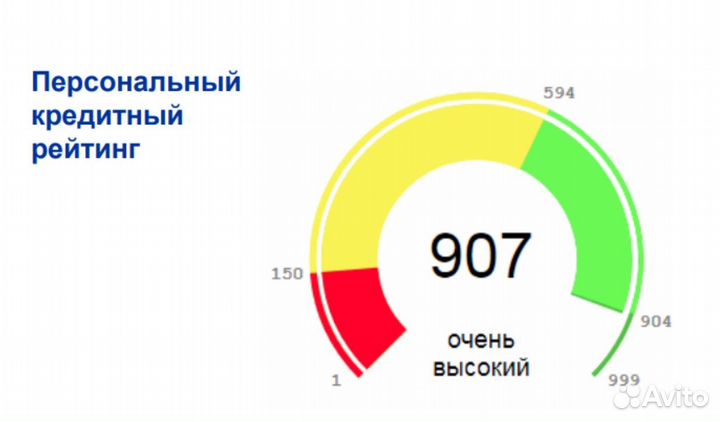 Помощь в получении кредита для ип и ооо