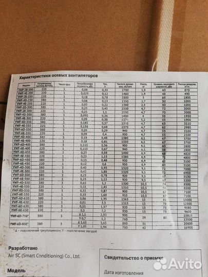 Вентилятор вытяжной 350