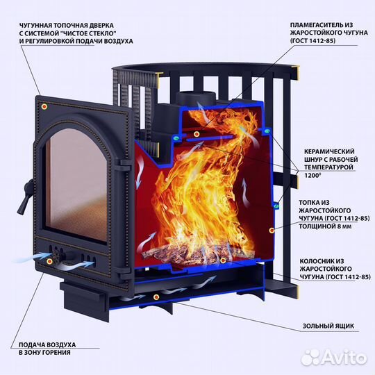 Печь Для Бани Везувий Легенда Ковка 16 (271)