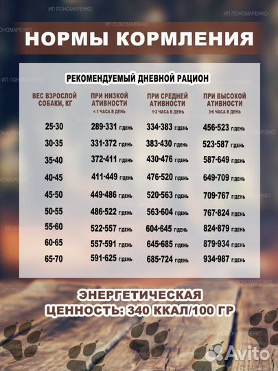 Корм для собак