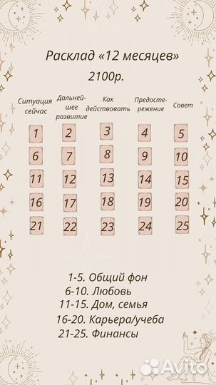 Гадание на картах таро. Таролог