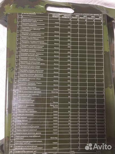 Ирп сухой паек