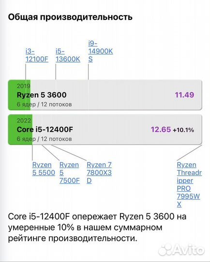 Игровой пк с RTX 4060ti