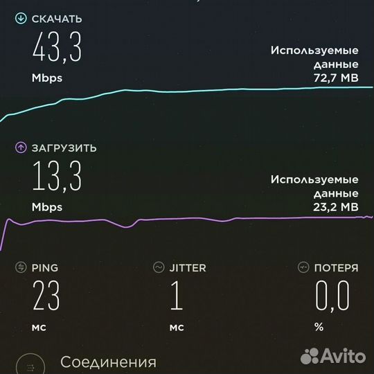 Интернет на дачу / Интернет в частный дом, офис