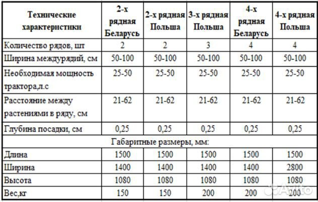 Рассадопосадочная машина D-Pol Двухрядная, 2023