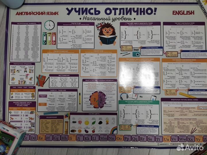 Школьные плакаты-шпаргалки для начальных классов