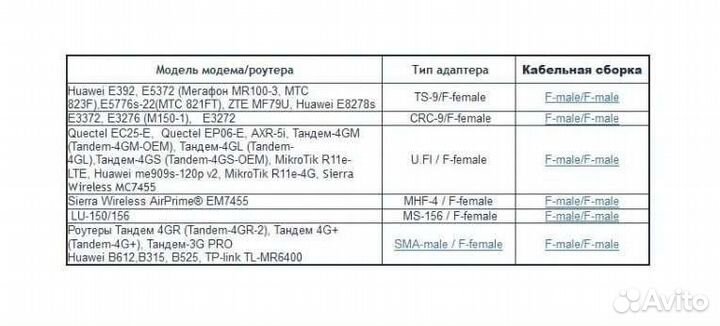Антенна Антэкс petra BB 75 mimo 2x2