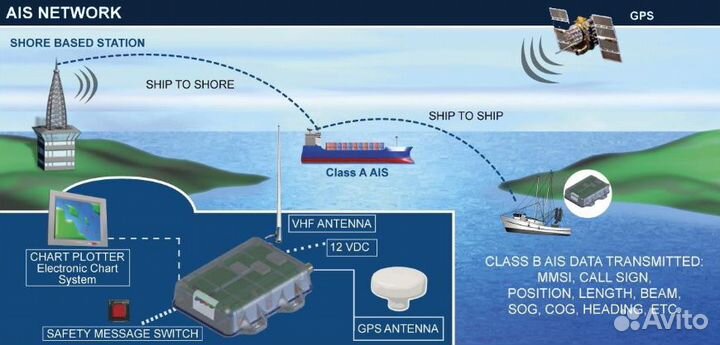 Работа с системами аис