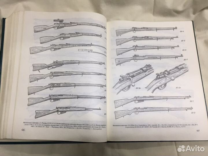 Католог мирового стрелкового оружия