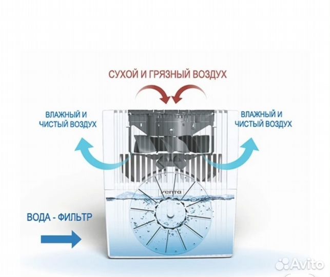 Мойка воздуха Venta LW25