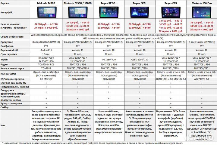 Магнитола BMW 5 F10 (CIC) Android 2/32