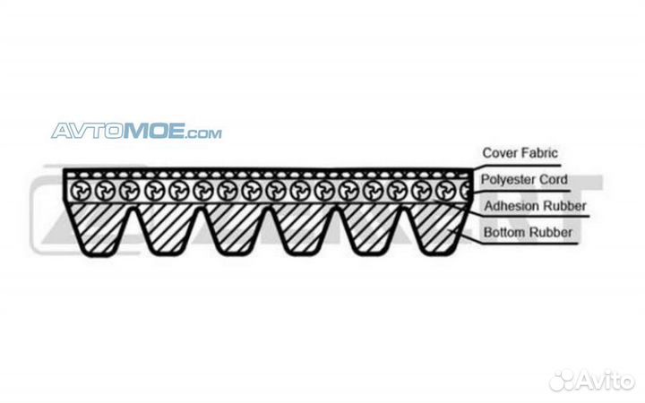 Ремень поликлиновой MB C-Class (202) 00- E-Class