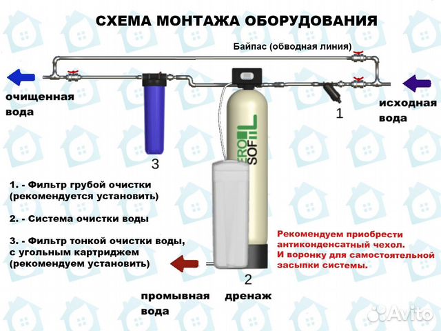 Умягчитель воды / Очистка воды