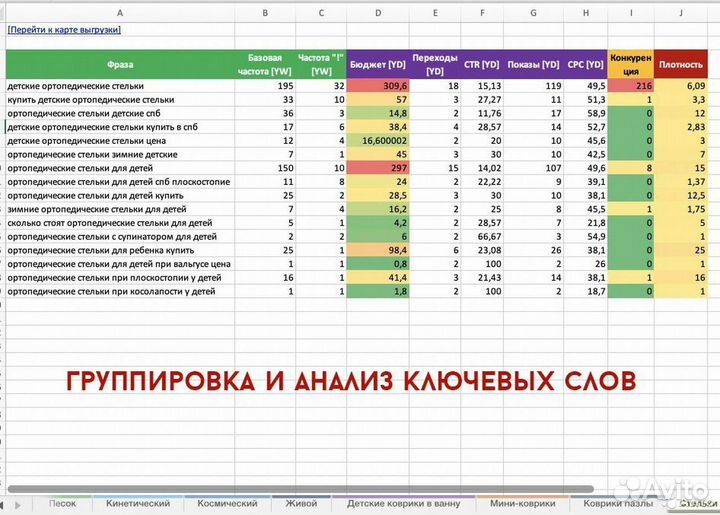 Контекстная реклама Яндекс.Директ от Директолога