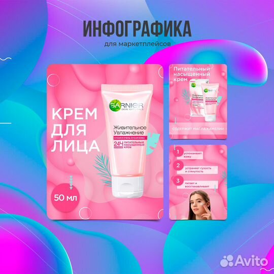 Инфографика для маркетплейсов
