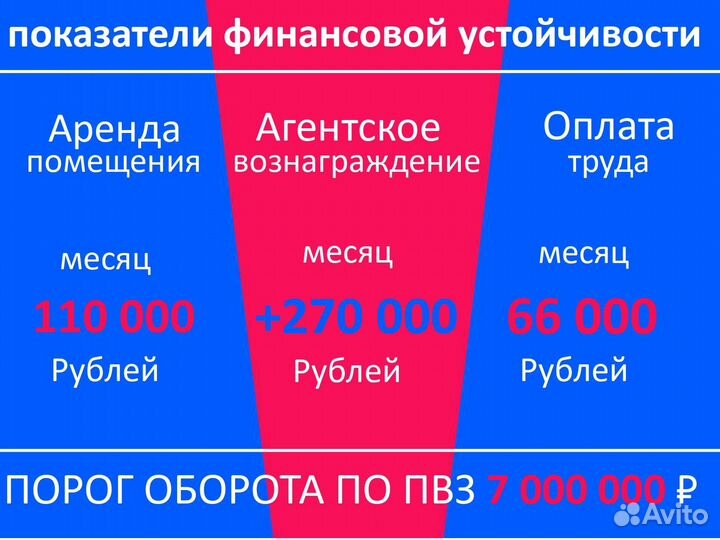 Пункт выдачи ozon