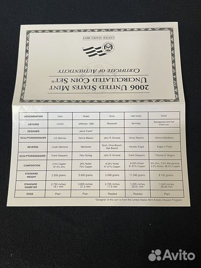 Годовой набор 2006 год США P и D минт