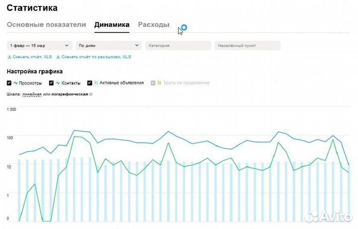 Авитолог. Запуск с нуля. Автозагрузка