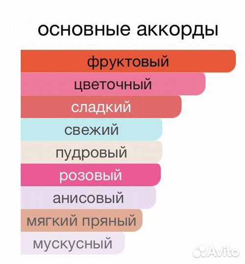 Распив 5мл Love in Paris Nina Ricci