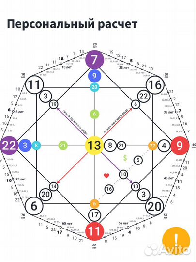 Разбор матрицы судьбы