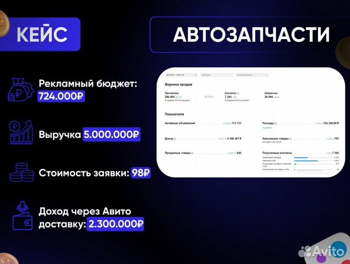 Авитолог с гарантией результата