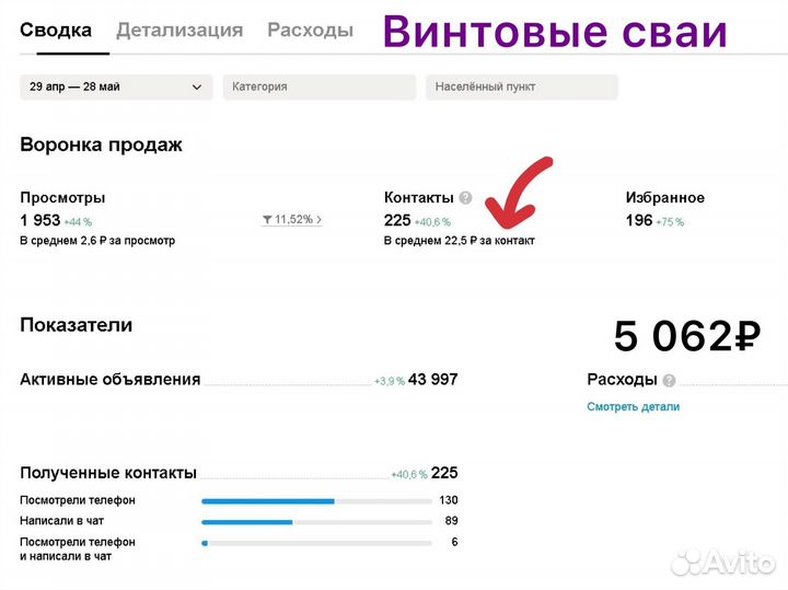 Авитолог для предпринимателей работа с репутацией