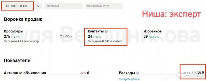 Авитолог, продвижение на Авито