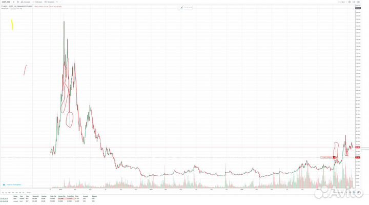 Обучение инвестированию, трейдингу, скальпингу