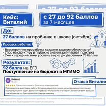 Репетитор по математике. Подготовка к ОГЭ, Руза