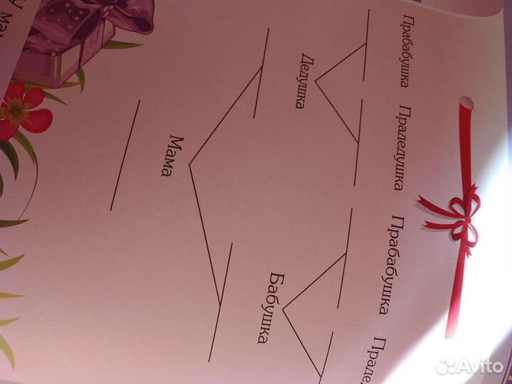 Фотоальбом для девочки первый год жизни