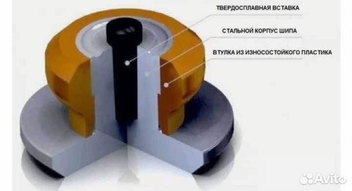 Повторная ошиповка шин