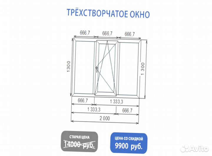 Пластиковые окна
