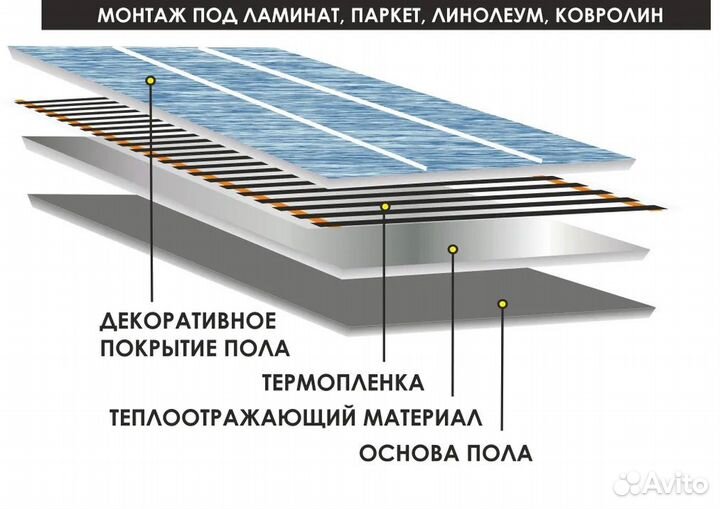 Инфракрасный теплый пол