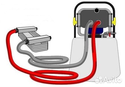 Химическая промывка теплообменников газовых котлов