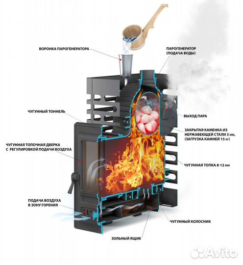 Печи для бани aston