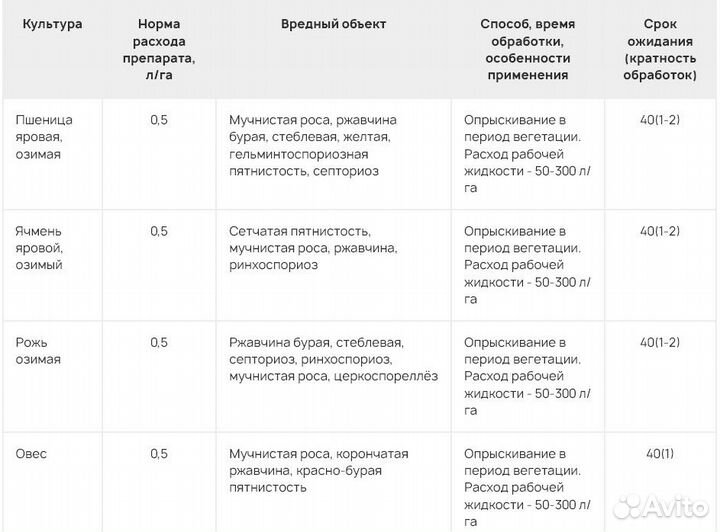 Фунгицид Прогноз Пропиконазол 250 г/л