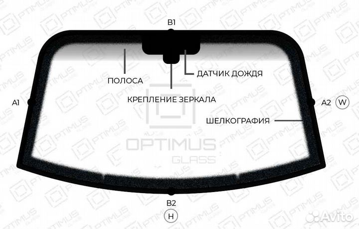 Лобовое стекло Nissan Qashqai