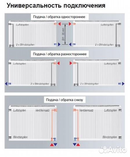 Универсальный радиатор стальной Vitoset