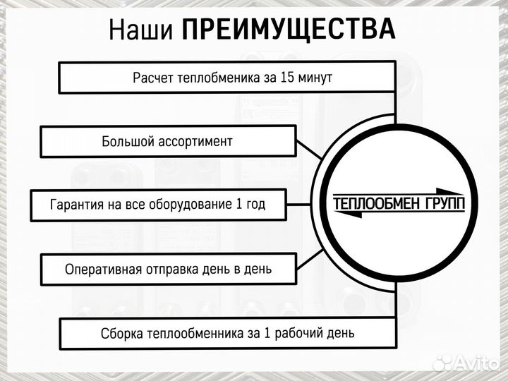 Теплообменник пластинчатый разборный Ду32