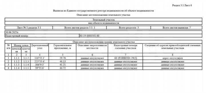 Участок 15 сот. (ИЖС)