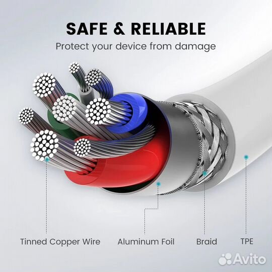 MFi / 20W USB-C - lightning кабель / 1m / 1,5m