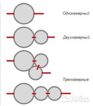 Септики за один день под ключ кессоны, водопроводы