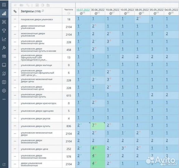 SEO продвижение сайта / В топ 1 за месяц