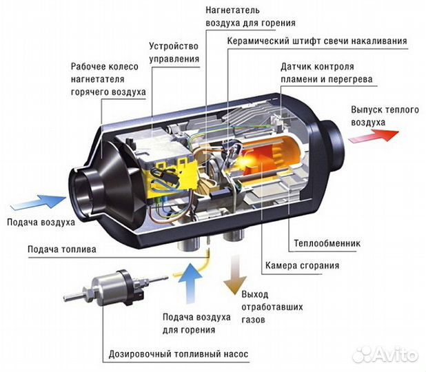 Webasto/Eberspacher/Планар/Прамотроник ремонт
