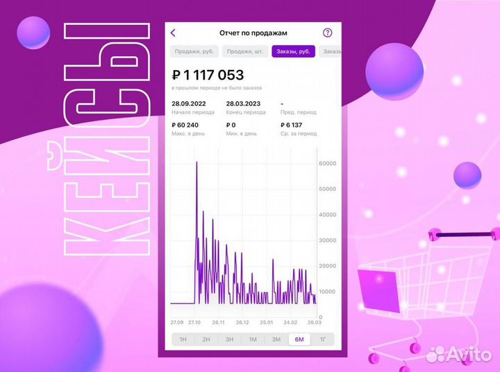 Готовый бизнес на маркетплейсах