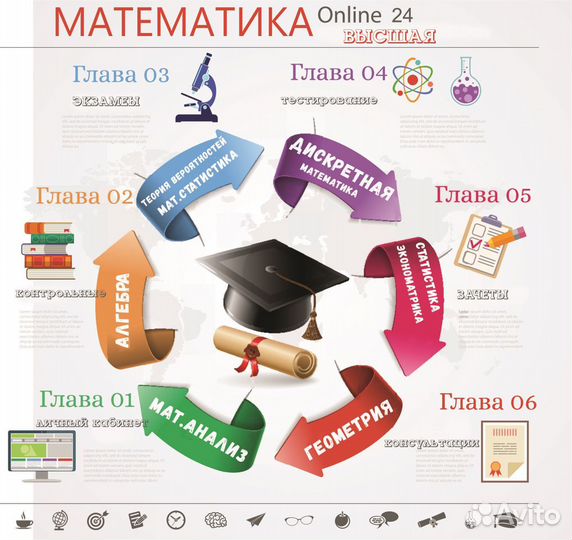 Помощь студентам по Высшей Математике-Экономике