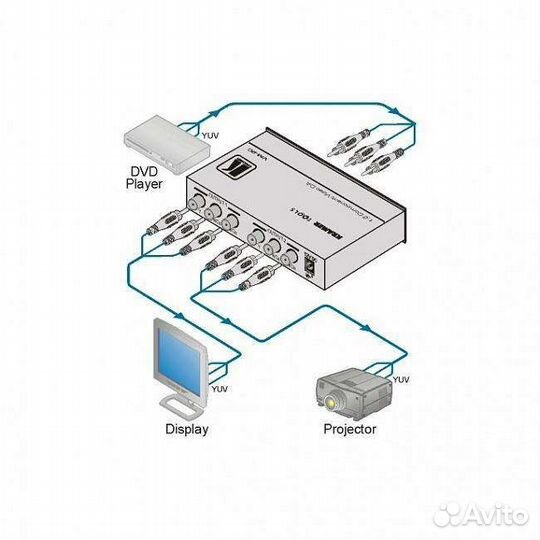 Усилитель распределитель 1:2 Kramer VM-2C
