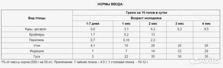 Премикс«Богатей»для всех видов цыплят.500г