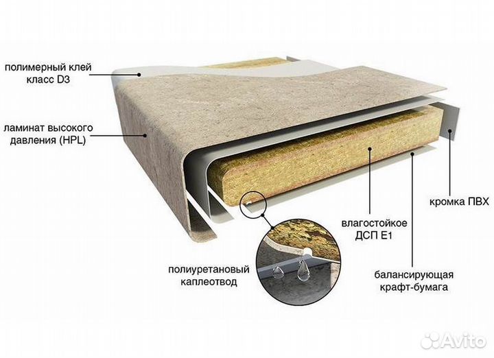 Столешница мрамор пластик дсп 3 метра