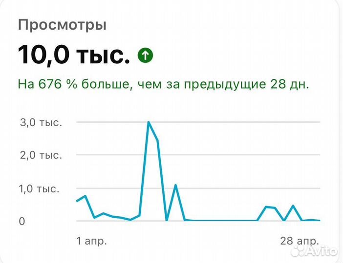 Смм специалист, рилсмейкер, сторисмейкер